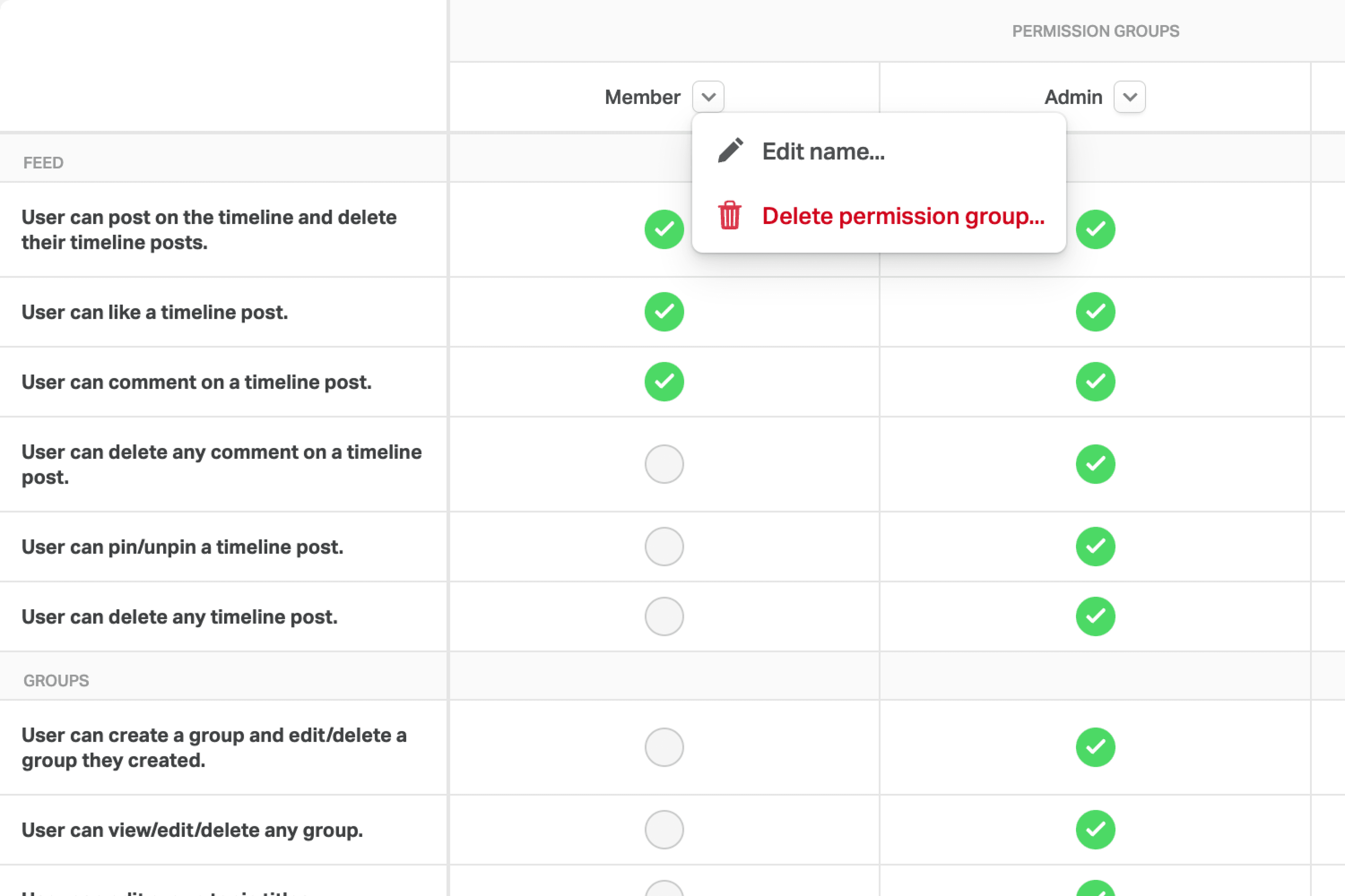 Full permissions system