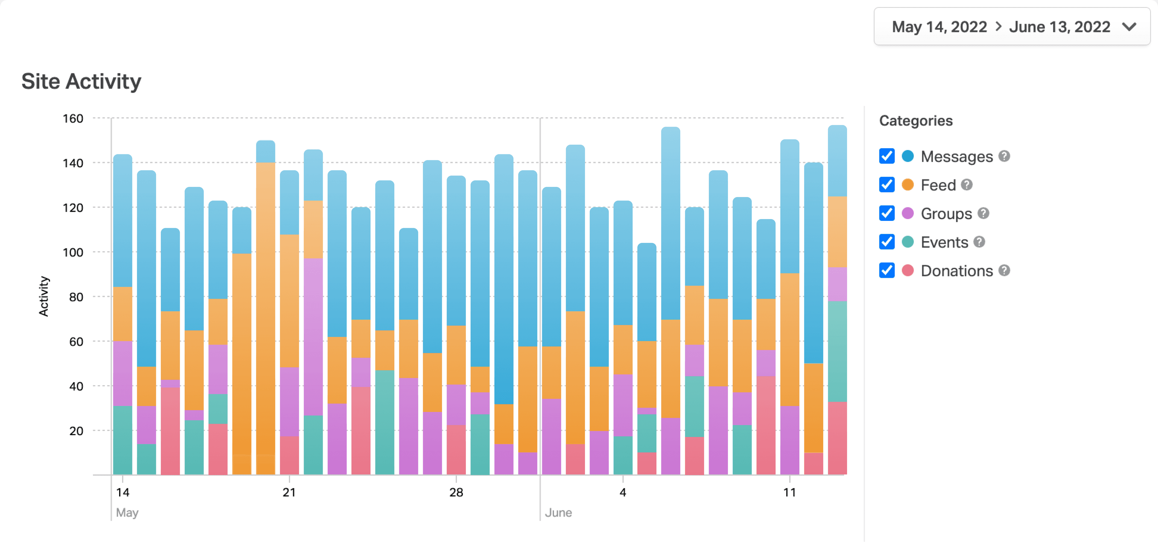 Site statistics